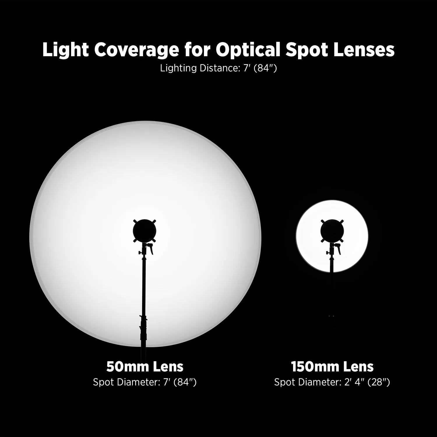 Optical Spot by Lindsay Adler (50mm f/1.4 Lens)